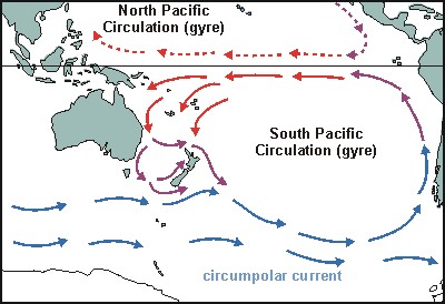 Ocean currents in the Pacific Ocean